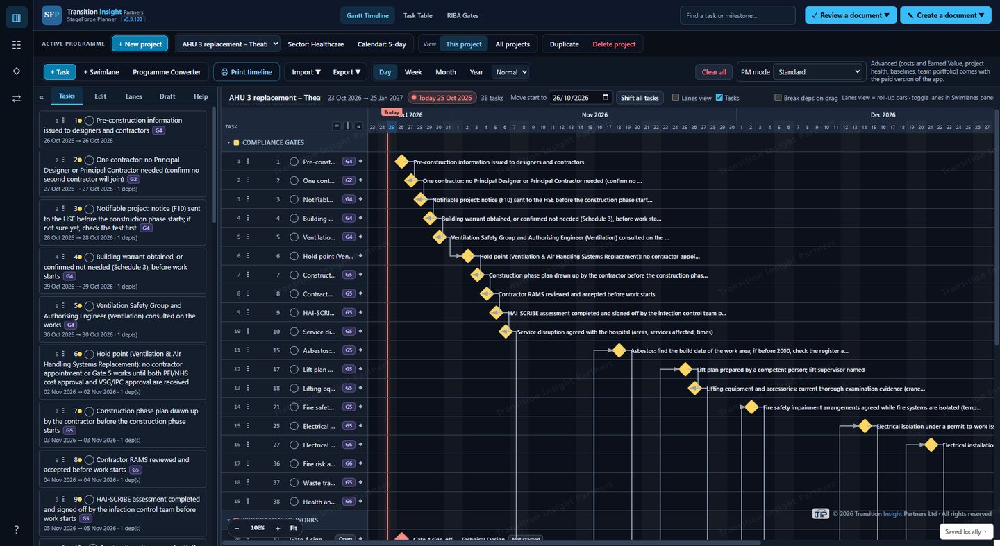 StageForge Planner showing a project Gantt chart, set out by gate, with compliance steps added